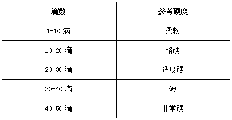 水質硬度比對表