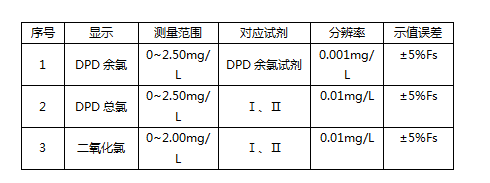 泳池中的游離氯檢測標(biāo)準(zhǔn)