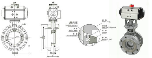 氣動法蘭蝶閥結構圖